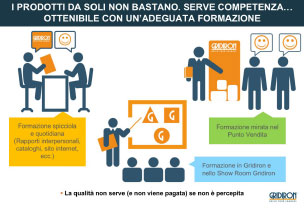 Presentazioni multimediali - Agenzia di marketing e comunicazione web marketing e web design Conegliano Treviso - img04